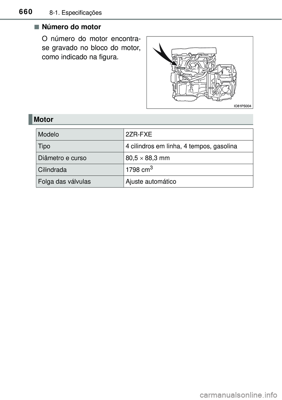 TOYOTA PRIUS 2015  Manual de utilização (in Portuguese) 6608-1. Especificações
nNúmero do motor 
O número do motor encontra-
se gravado no bloco do motor,
como indicado na figura.
Motor
Modelo2ZR-FXE
Tipo4 cilindros em linha, 4 tempos, gasolina
Diâmet