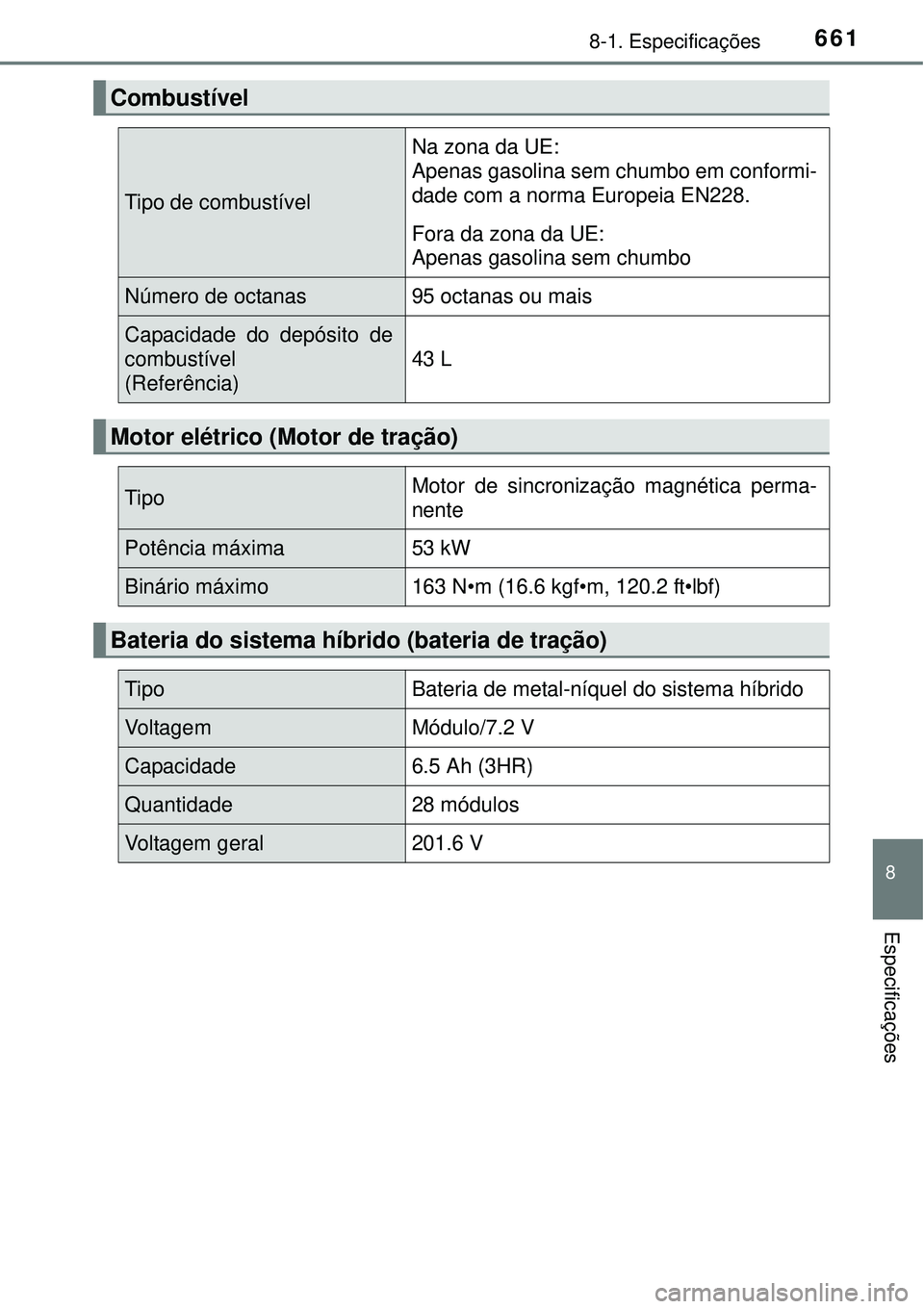 TOYOTA PRIUS 2015  Manual de utilização (in Portuguese) 6618-1. Especificações
8
Especificações
Combustível
Tipo de combustível
Na zona da UE:
Apenas gasolina sem chumbo em conformi-
dade com a norma Europeia EN228.
Fora da zona da UE:
Apenas gasolin