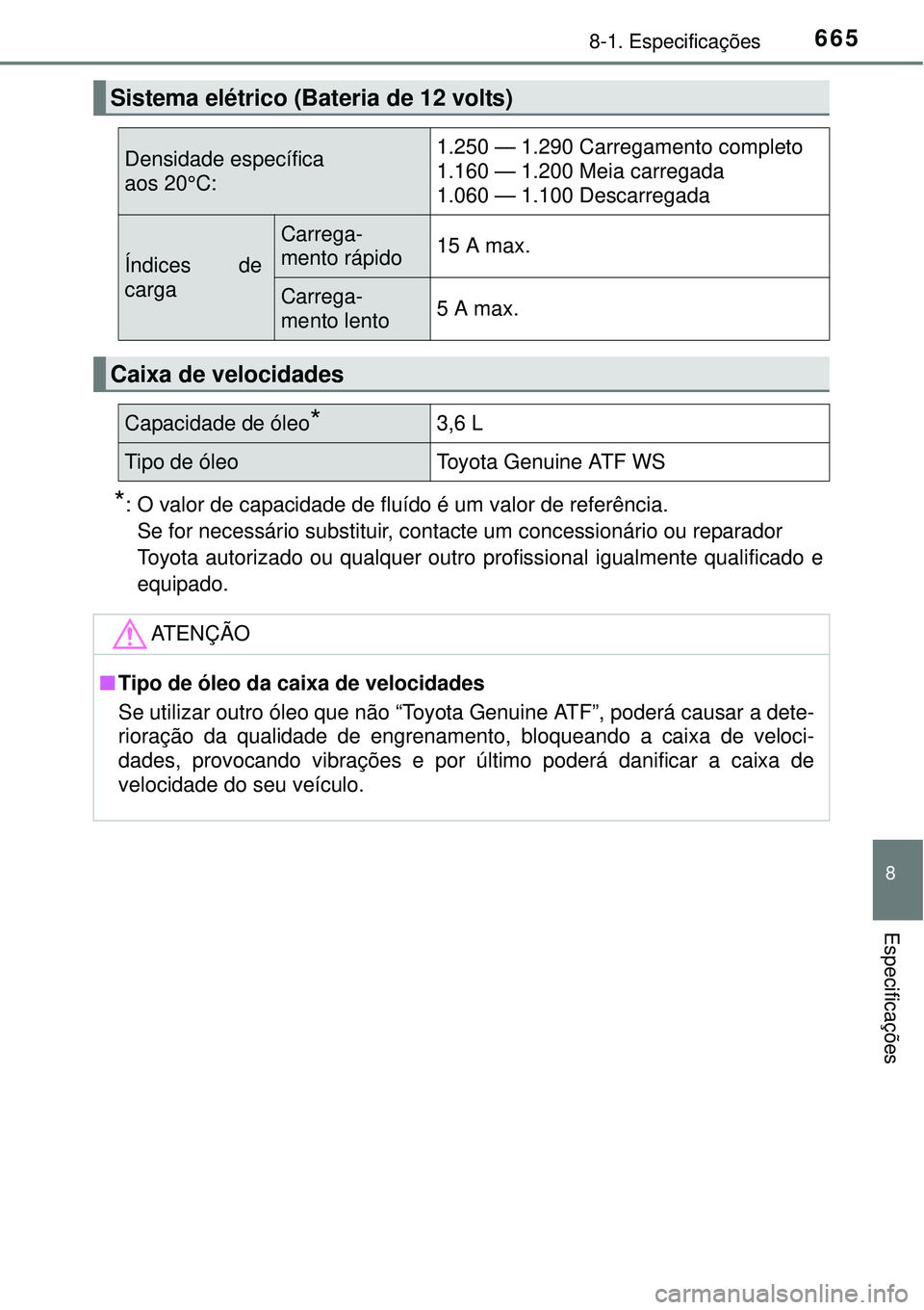 TOYOTA PRIUS 2015  Manual de utilização (in Portuguese) 6658-1. Especificações
8
Especificações
*: O valor de capacidade de fluído é um valor de referência. 
Se for necessário substituir, contacte um concessionário ou reparador
Toyota autorizado o