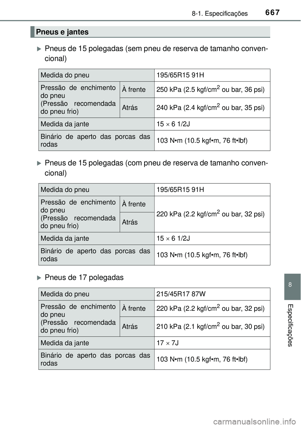 TOYOTA PRIUS 2015  Manual de utilização (in Portuguese) 6678-1. Especificações
8
Especificações
Pneus de 15 polegadas (sem pneu de reserva de tamanho conven-
cional)
Pneus de 15 polegadas (com pneu de reserva de tamanho conven-
cional)
Pneus d