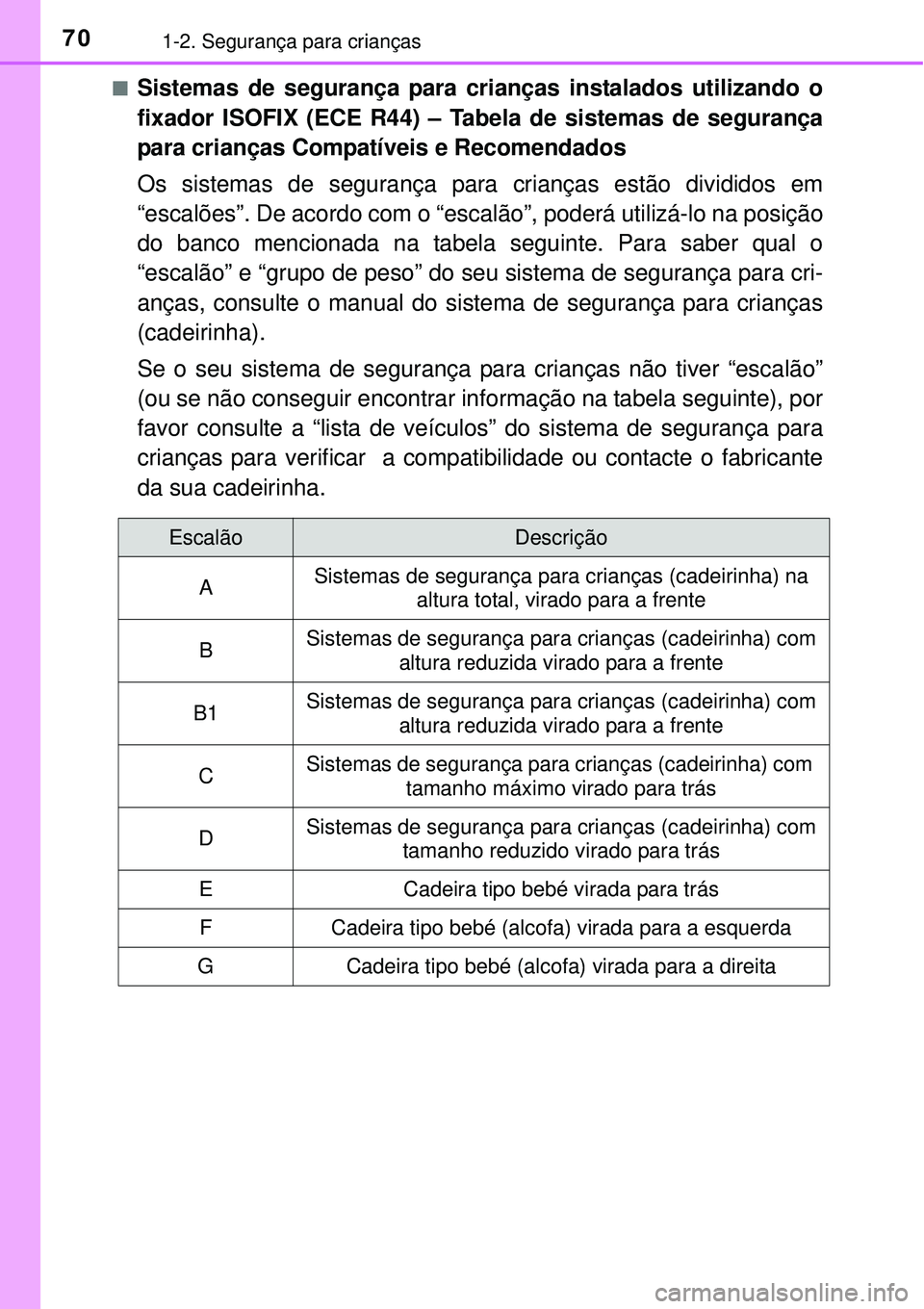 TOYOTA PRIUS 2015  Manual de utilização (in Portuguese) 701-2. Segurança para crianças
nSistemas de segurança para crianças instalados utilizando o
fixador ISOFIX (ECE R44) – Tabela de sistemas de segurança
para crianças Compatíveis e Recomendados