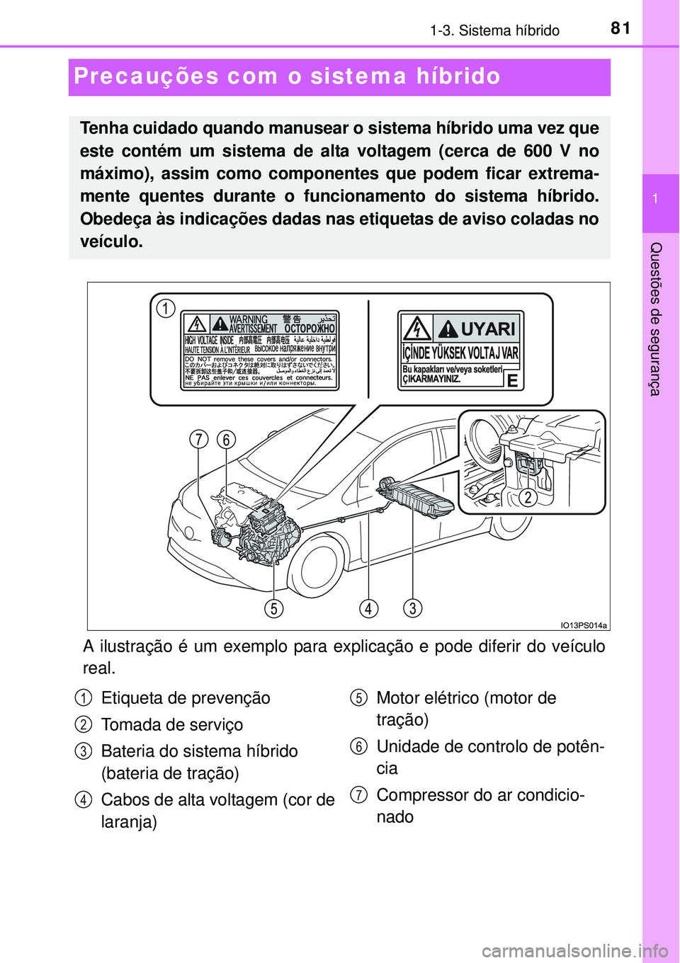 TOYOTA PRIUS 2015  Manual de utilização (in Portuguese) 81
1
1-3. Sistema híbrido
Questões de segurança
Precauções com o sistema híbrido
A ilustração é um exemplo para explicação e pode diferir do veículo
real.  
Tenha cuidado quando manusear o