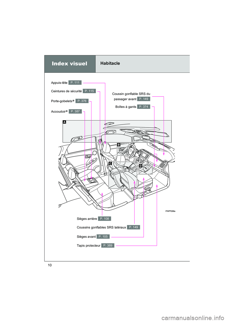 TOYOTA PRIUS 2014  Manuel du propriétaire (in French) 10
PRIUS_OM_OM47859D_(D)
Tapis protecteur P. 389
Index visuelHabitacle
Coussins gonflables SRS latéraux P. 149
Coussin gonflable SRS dupassager avant 
P. 149
Sièges avant P. 105
Sièges arrière P. 