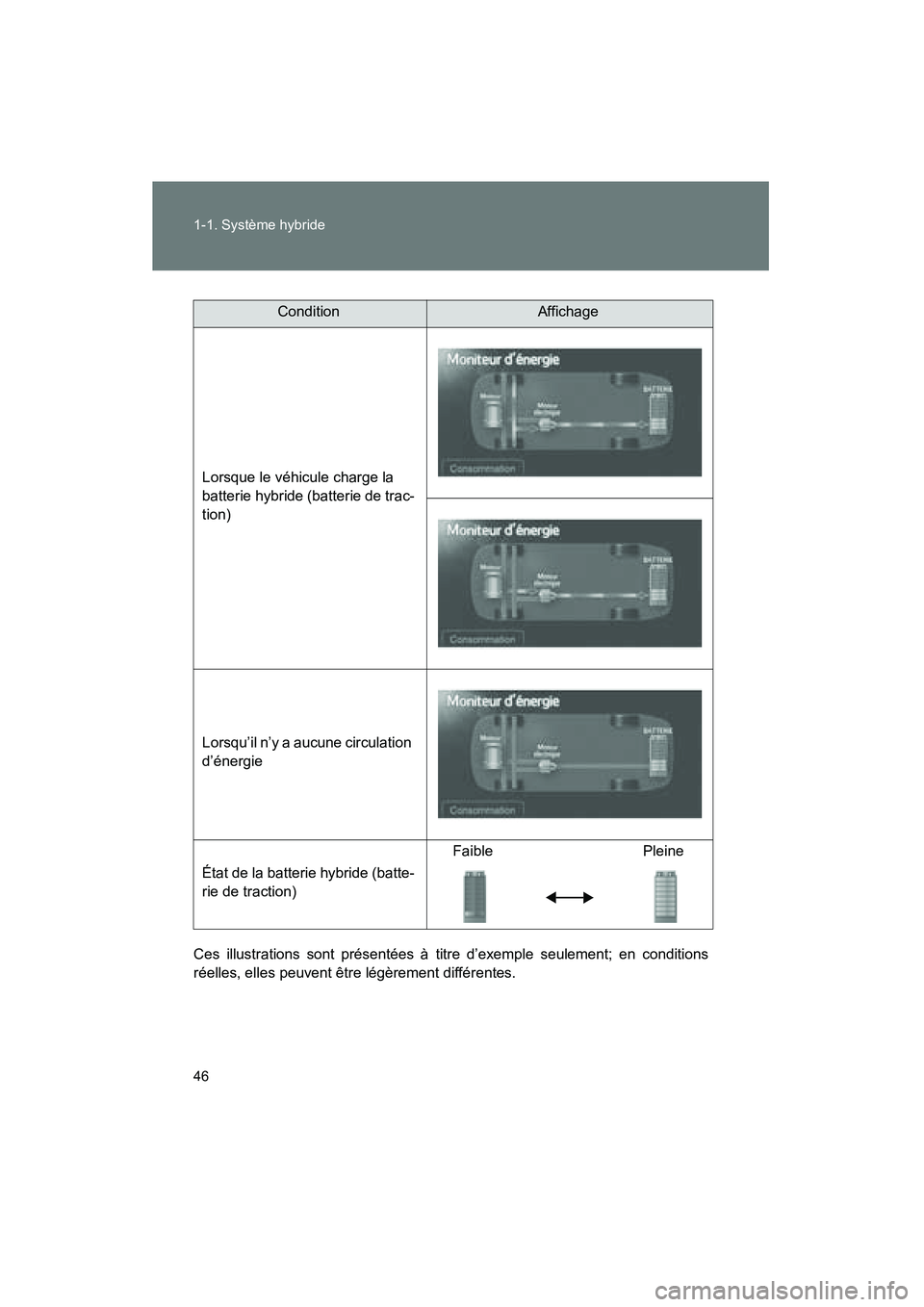 TOYOTA PRIUS 2014  Manuel du propriétaire (in French) 46 1-1. Système hybride
PRIUS_OM_OM47859D_(D)
Ces illustrations sont présentées à titre d’exemple seulement; en conditions
réelles, elles peuvent être légèrement différentes.
ConditionAffic