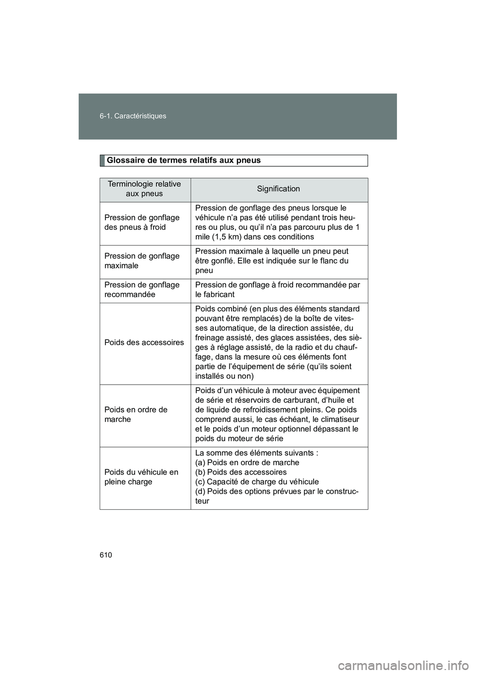TOYOTA PRIUS 2014  Manuel du propriétaire (in French) 610 6-1. Caractéristiques
PRIUS_OM_OM47859D_(D)
Glossaire de termes relatifs aux pneus
Terminologie relative aux pneusSignification
Pression de gonflage 
des pneus à froid Pression de gonflage des p