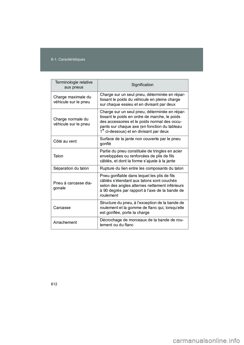 TOYOTA PRIUS 2014  Manuel du propriétaire (in French) 612 6-1. Caractéristiques
PRIUS_OM_OM47859D_(D)
Terminologie relative aux pneusSignification
Charge maximale du 
véhicule sur le pneu Charge sur un seul pneu, déterminée en répar-
tissant le poid