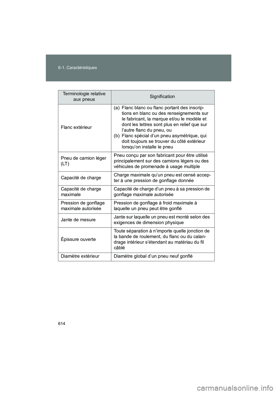 TOYOTA PRIUS 2014  Manuel du propriétaire (in French) 614 6-1. Caractéristiques
PRIUS_OM_OM47859D_(D)
Terminologie relative aux pneusSignification
Flanc extérieur (a) Flanc blanc ou flanc portant des inscrip-
tions en blanc ou des renseignements sur 
l