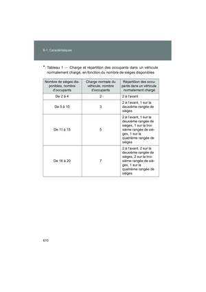 Page 612