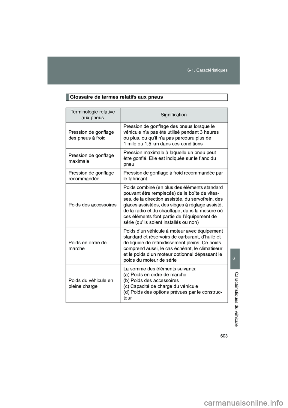 TOYOTA PRIUS 2011  Manuel du propriétaire (in French) 603
6-1. Caractéristiques
6
Caractéristiques du véhicule
PRIUS_D (OM47697D)
Glossaire de termes relatifs aux pneus
Terminologie relative 
aux pneusSignification
Pression de gonflage 
des pneus à f
