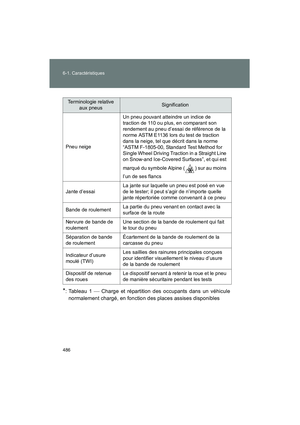 Page 488