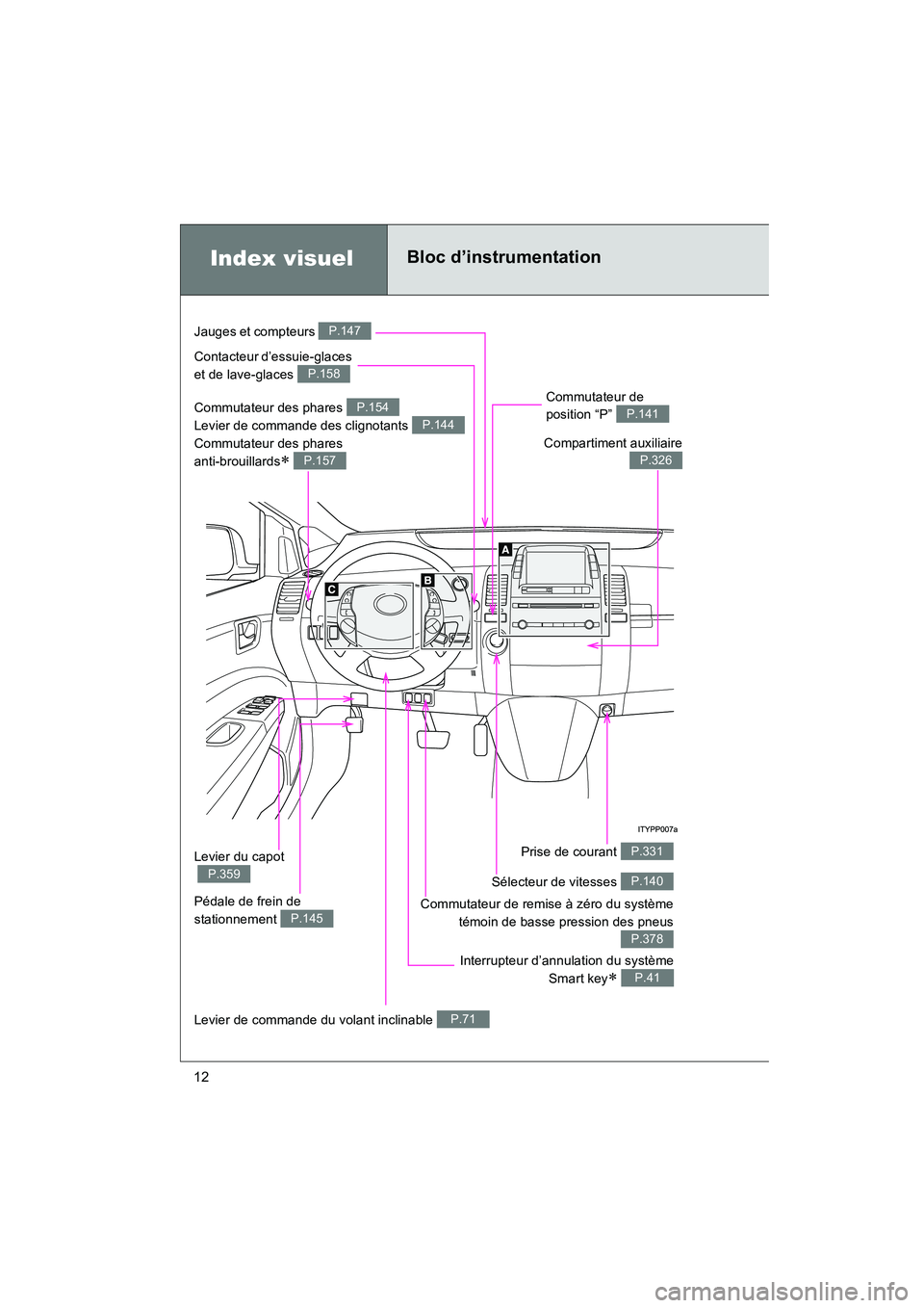 TOYOTA PRIUS 2009  Manuel du propriétaire (in French) 12
PRIUS_D_(OM47614D)
Index visuelBloc d’instrumentation
Commutateur des phares 
Levier de commande des clignotants 
Commutateur des phares 
anti-brouillards
∗ 
P.154
P.144
P.157
Jauges et compteu