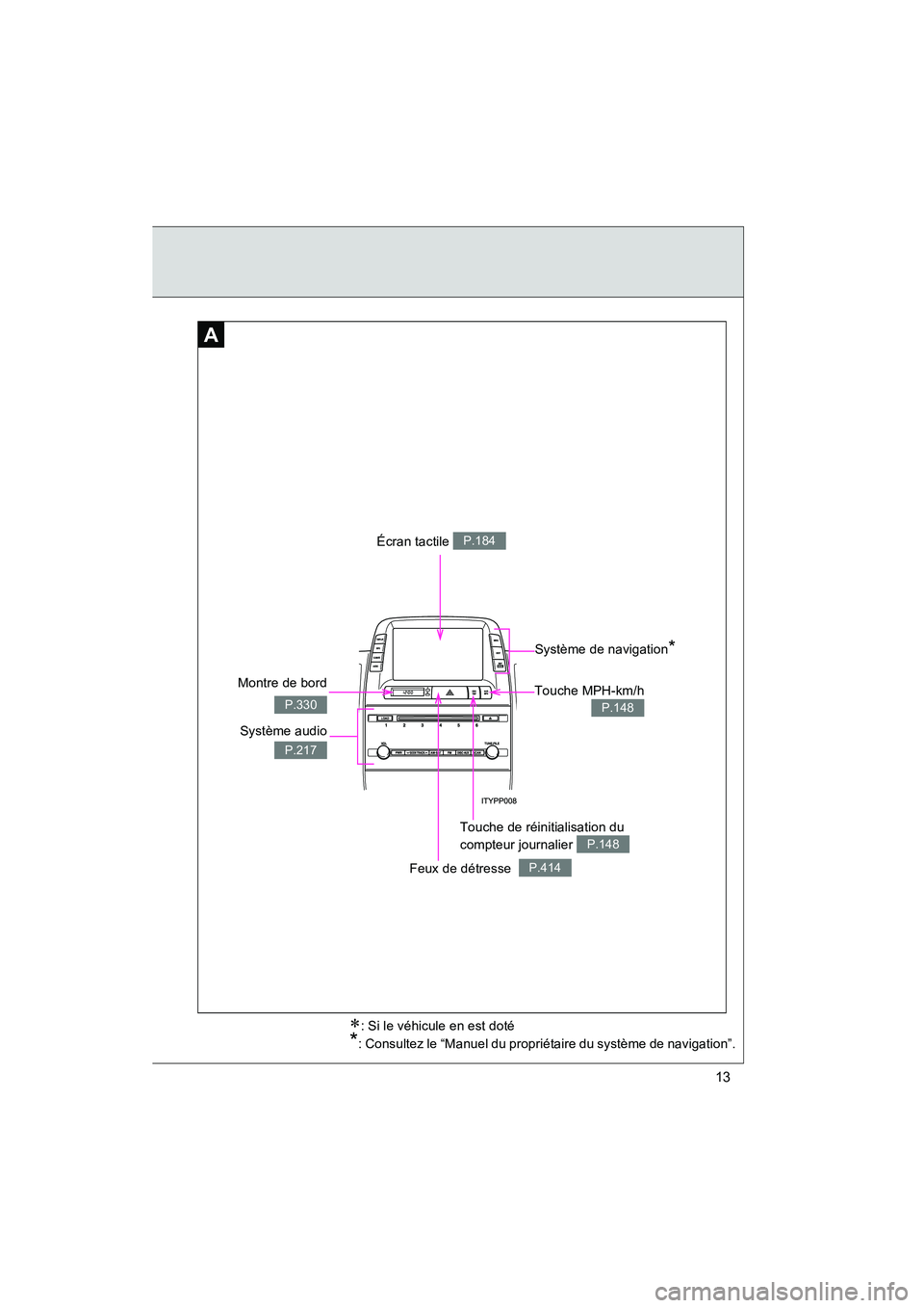 TOYOTA PRIUS 2009  Manuel du propriétaire (in French) 13
PRIUS_D_(OM47614D)
A
Feux de détresse  P.414
Montre de bord
P.330
Écran tactile P.184
Système audio 
P.217
Système de navigation*
Touche MPH-km/h
P.148
Touche de réinitialisation du 
compteur 