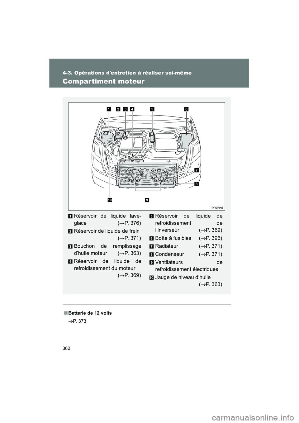 TOYOTA PRIUS 2009  Manuel du propriétaire (in French) 362
4-3. Opérations dentretien à réaliser soi-même
PRIUS_D_(OM47614D)
Compar timent moteur
■Batterie de 12 volts
→ P. 373
Réservoir de liquide lave-
glace ( →P. 376)
Réservoir de liquide 
