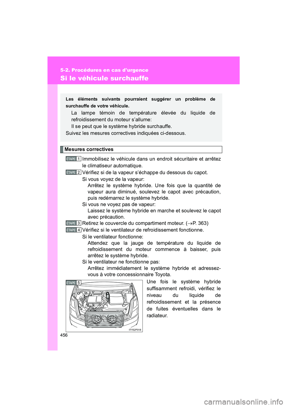 TOYOTA PRIUS 2009 Manuel du propriétaire (in French) 456
5-2. Procédures en cas durgence
PRIUS_D_(OM47614D)
Si le véhicule surchauffe
Mesures correctivesImmobilisez le véhicule dans un endroit sécuritaire et arrêtez
le climatiseur automatique.
Vé TOYOTA PRIUS 2009 Manuel du propriétaire (in French) 456
5-2. Procédures en cas durgence
PRIUS_D_(OM47614D)
Si le véhicule surchauffe
Mesures correctivesImmobilisez le véhicule dans un endroit sécuritaire et arrêtez
le climatiseur automatique.
Vé