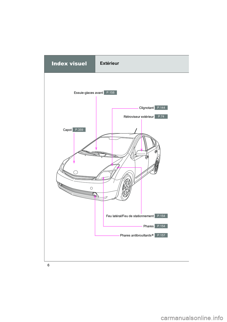 TOYOTA PRIUS 2009  Manuel du propriétaire (in French) 6
PRIUS_D_(OM47614D)
Phares P.154
Index visuelExtérieur
Clignotant P.144
Phares antibrouillards∗ P.157
Feu latéral/Feu de stationnement P.154
Capot P.359
Essuie-glaces avant P.158
Rétroviseur ext