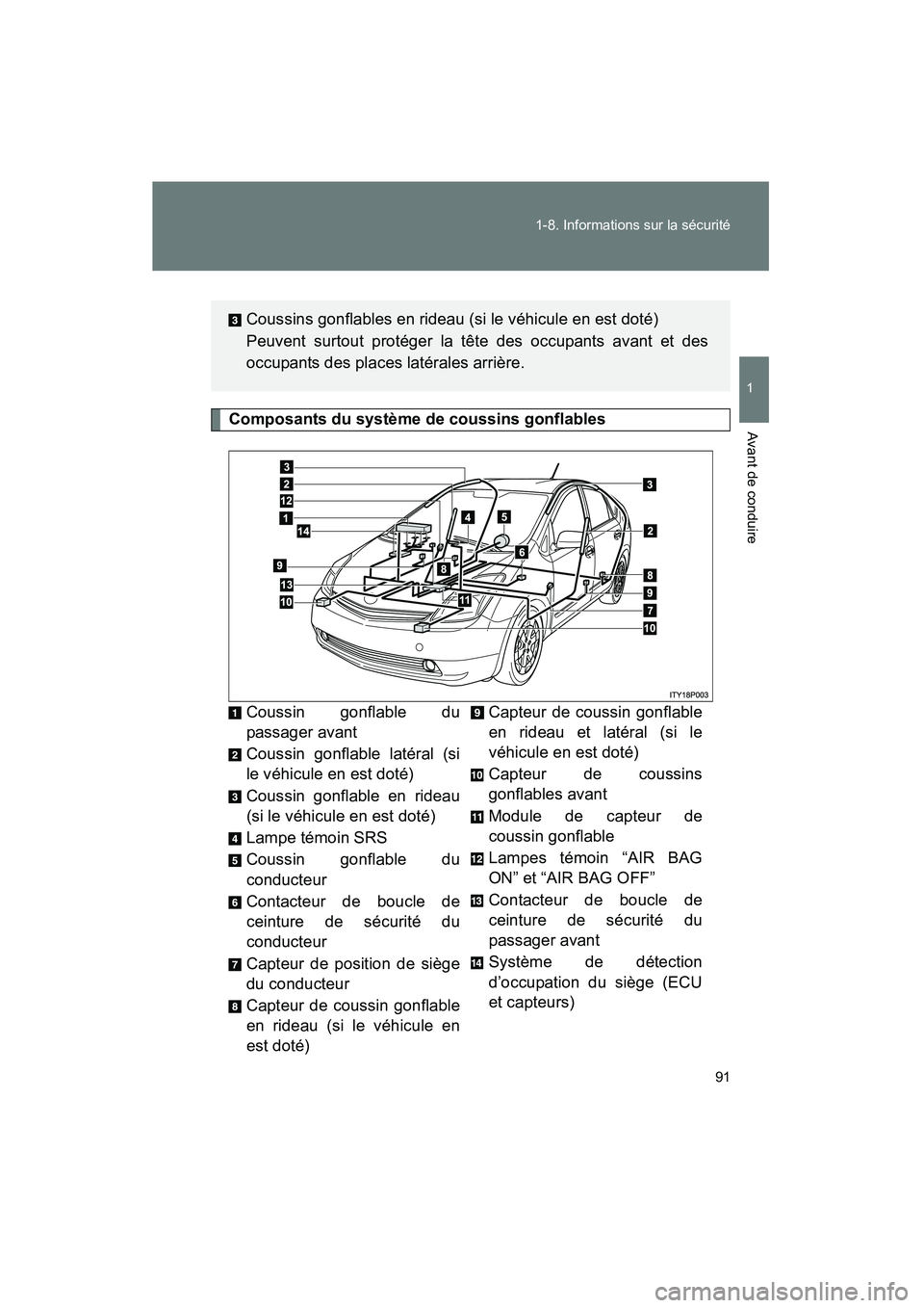 TOYOTA PRIUS 2009  Manuel du propriétaire (in French) 91
1-8. Informations sur la sécurité
1
Avant de conduire
PRIUS_D_(OM47614D)
 Composants du système de coussins gonflables
Coussin gonflable du
passager avant
Coussin gonflable latéral (si
le véhi