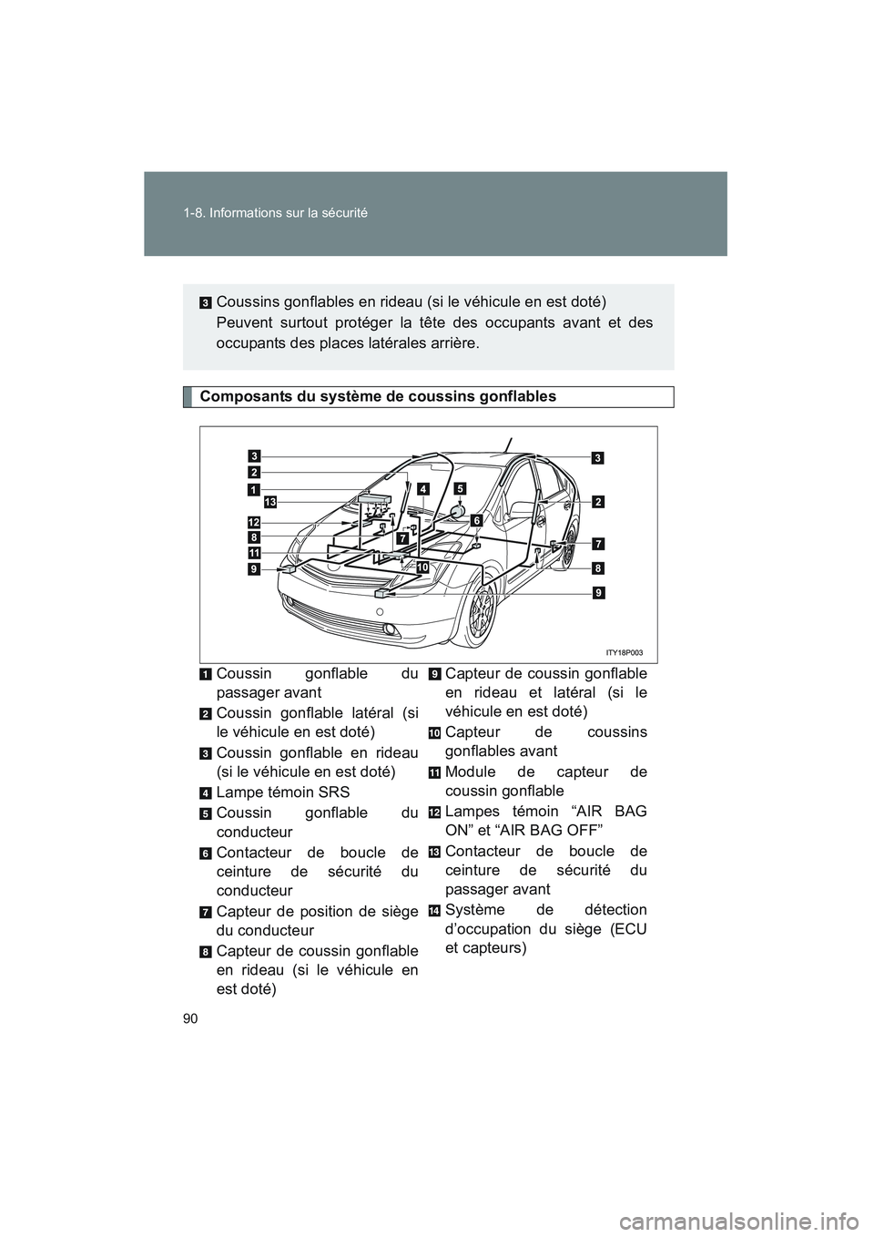 TOYOTA PRIUS 2008  Manuel du propriétaire (in French) 90 1-8. Informations sur la sécurité
PRIUS_D_(L/O_0708)
 Composants du système de coussins gonflables
Coussin gonflable du
passager avant
Coussin gonflable latéral (si
le véhicule en est doté)
C