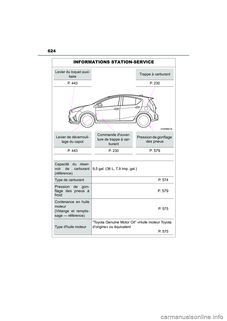 TOYOTA PRIUS C 2018  Manuel du propriétaire (in French) 624
PRIUS c_D (OM52G95D)
INFORMATIONS STATION-SERVICE
Levier du loquet auxi- 
liaireTrappe à carburant 
P. 443 P. 230
Levier de déverrouil- 
lage du capot
Commande douver-
ture de trappe à car-
bu