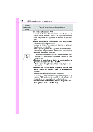 Page 512