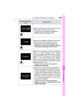 Page 527