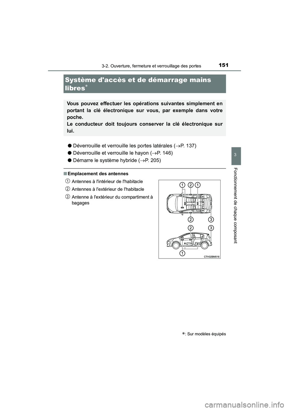 TOYOTA PRIUS C 2016  Manuel du propriétaire (in French) 1513-2. Ouverture, fermeture et verrouillage des portes
3
Fonctionnement de chaque composant
PRIUS c_D (OM52F96D)
●Déverrouille et verrouille les portes latérales ( →P. 137)
● Déverrouille et