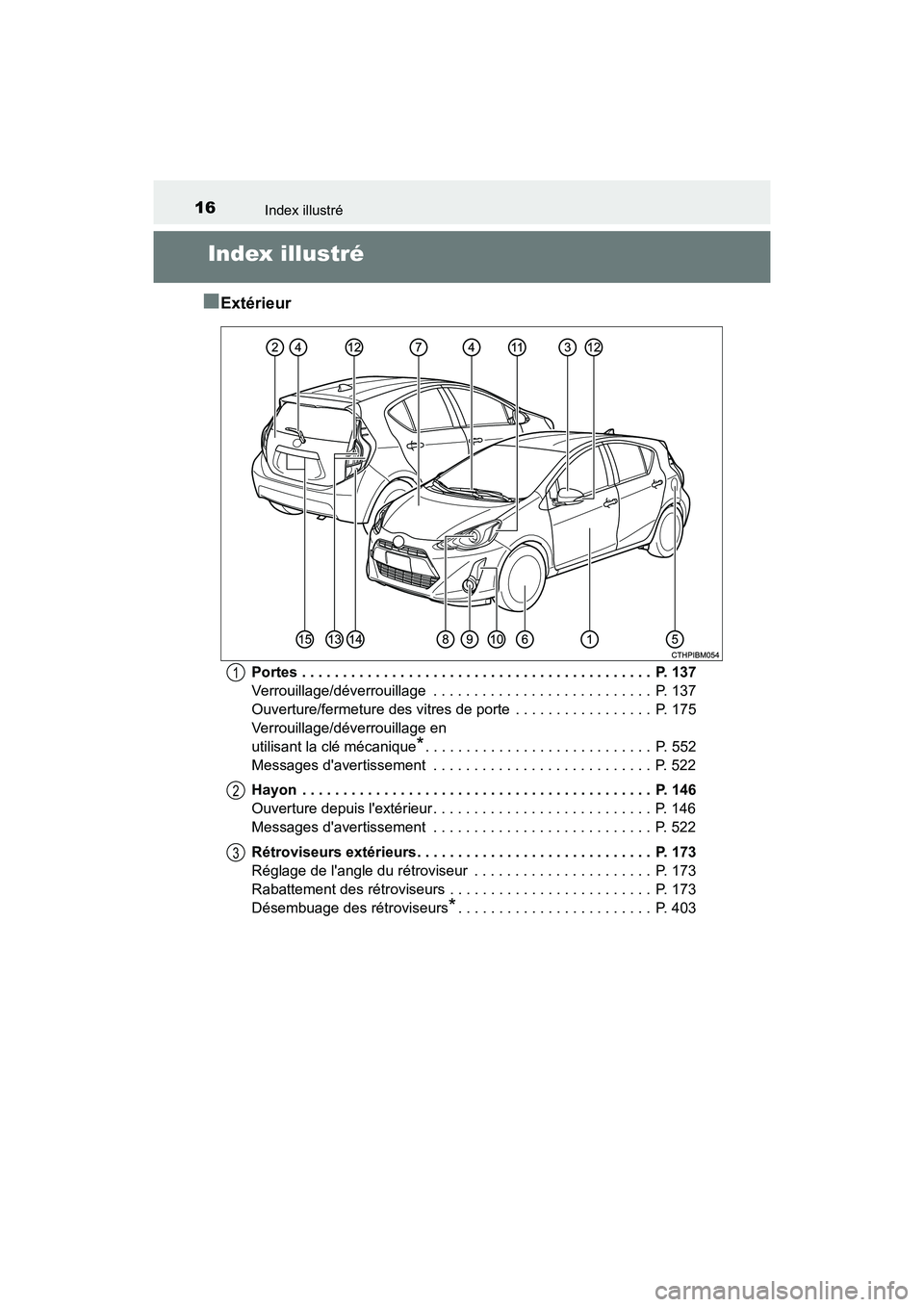 TOYOTA PRIUS C 2016  Manuel du propriétaire (in French) 16
PRIUS c_D (OM52F96D)
Index illustré
Index illustré
■
Extérieur
Portes . . . . . . . . . . . . . . . . . . . . . . . . . . . . . . . . . . . .\
 . . . . . . .  P. 137
Verrouillage/déverrouilla