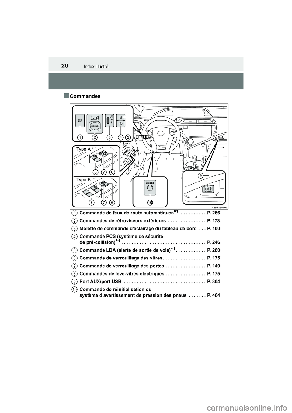 TOYOTA PRIUS C 2016  Manuel du propriétaire (in French) 20Index illustré
PRIUS c_D (OM52F96D)
■Commandes
Commande de feux de route automatiques*1. . . . . . . . . . .  P. 266
Commandes de rétroviseurs extérieurs  . . . . . . . . . . . . . . .  P. 173
