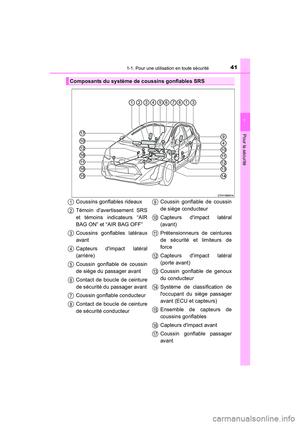 TOYOTA PRIUS C 2016  Manuel du propriétaire (in French) 411-1. Pour une utilisation en toute sécurité
1
Pour la sécurité
PRIUS c_D (OM52F96D)
Composants du système de coussins gonflables SRS
Coussins gonflables rideaux
Témoin davertissement SRS
et t