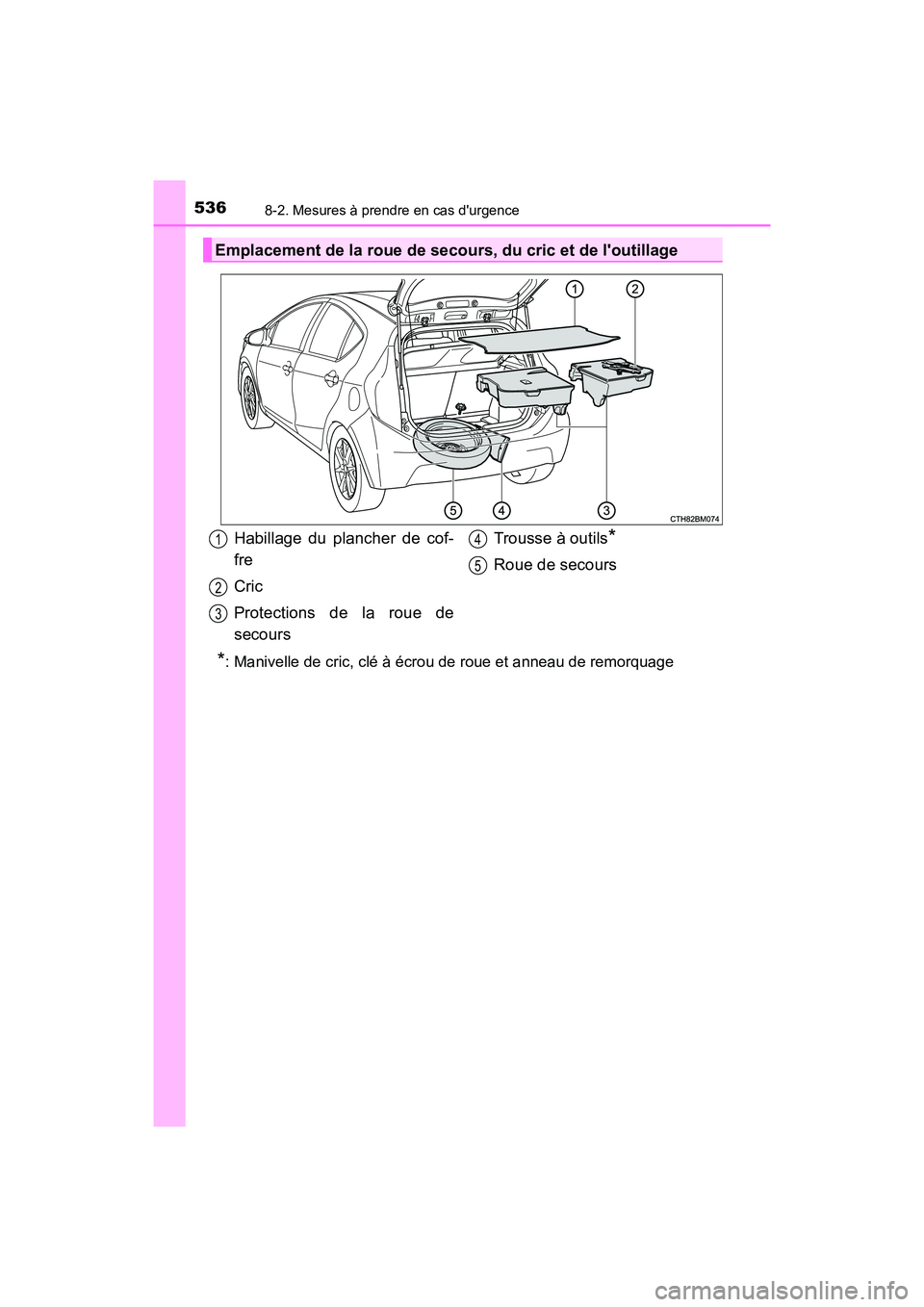 TOYOTA PRIUS C 2016  Manuel du propriétaire (in French) 5368-2. Mesures à prendre en cas durgence
PRIUS c_D (OM52F96D)
*: Manivelle de cric, clé à écrou de roue et anneau de remorquage
Emplacement de la roue de secours, du cric et de loutillage
Habil