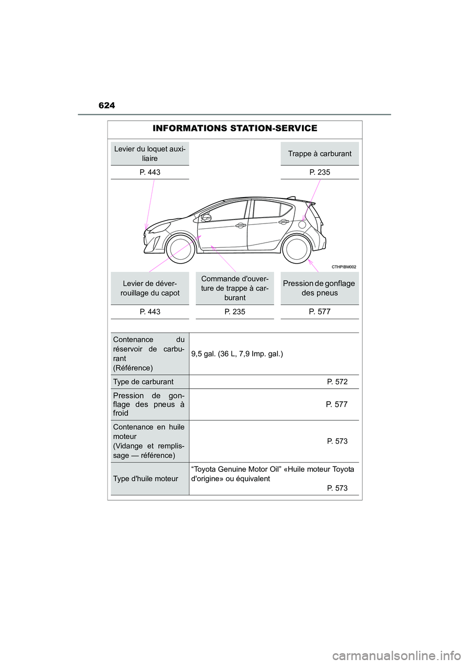 TOYOTA PRIUS C 2016  Manuel du propriétaire (in French) 624
PRIUS c_D (OM52F96D)
INFORMATIONS STATION-SERVICE
Levier du loquet auxi-liaireTrappe à carburant
P. 443 P. 235
Levier de déver-
rouillage du capotCommande douver-
ture de trappe à car- burantP