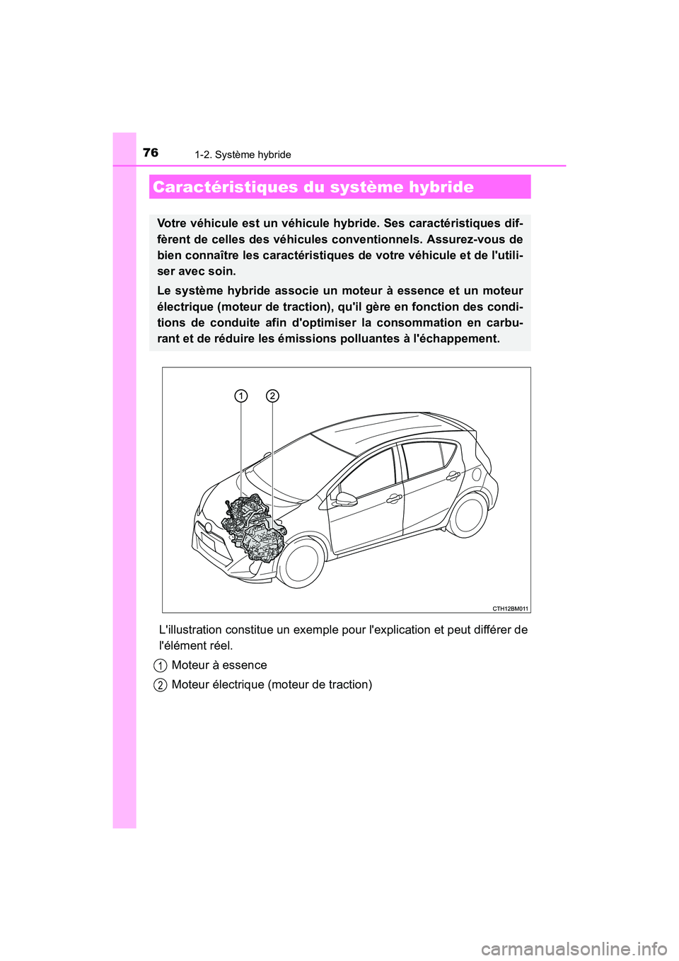 TOYOTA PRIUS C 2016  Manuel du propriétaire (in French) 76
PRIUS c_D (OM52F96D)
1-2. Système hybride
Lillustration constitue un exemple pour lexplication et peut différer de
lélément réel.Moteur à essence
Moteur électrique (moteur de traction)
Ca