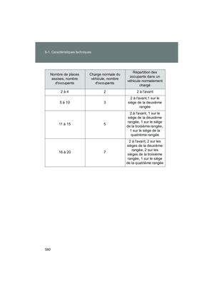 Page 582