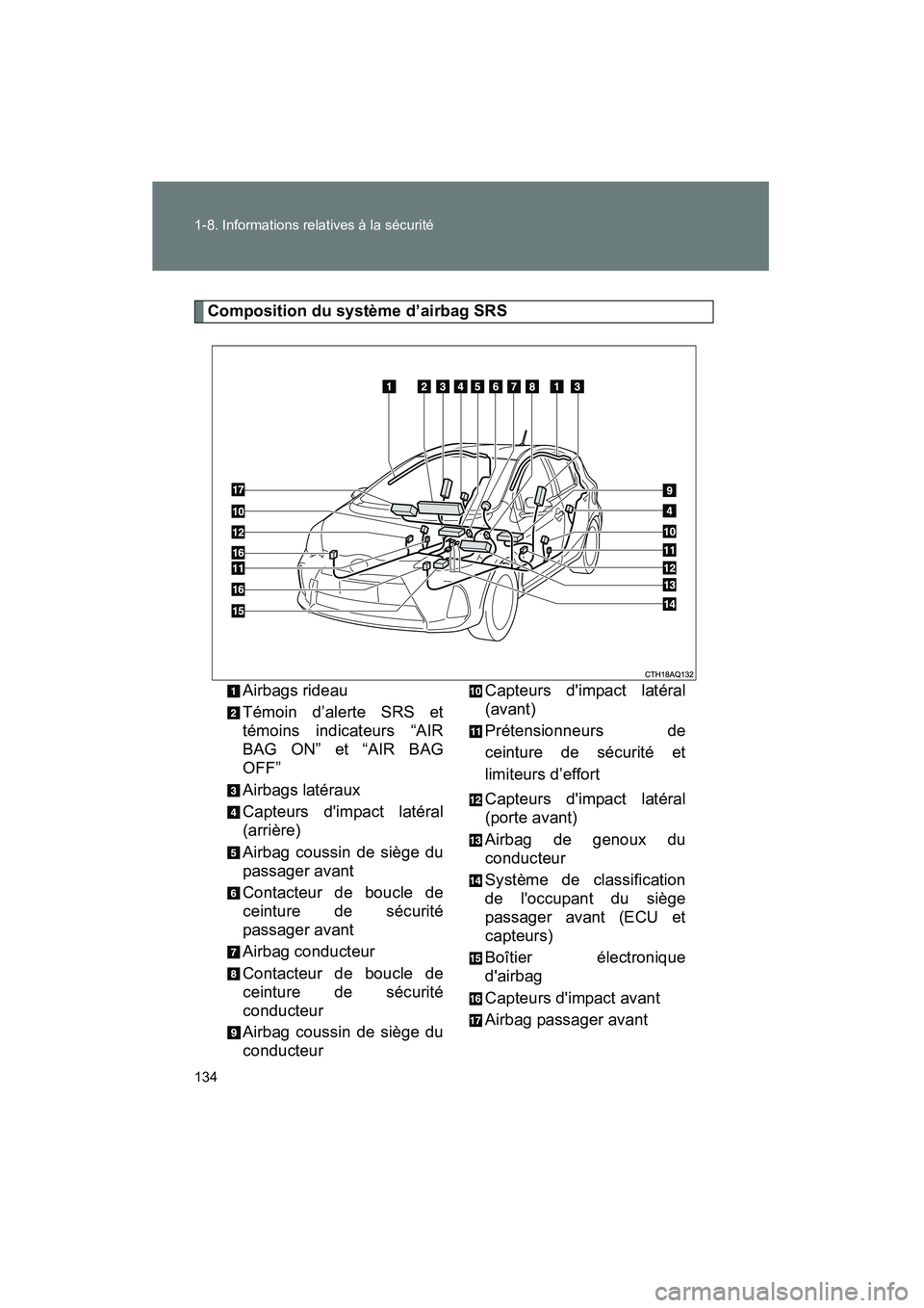 TOYOTA PRIUS C 2013  Manuel du propriétaire (in French) 134 1-8. Informations relatives à la sécurité
PRIUS_C D
Composition du système d’airbag SRSAirbags rideau
Témoin d’alerte SRS et
témoins indicateurs “AIR
BAG ON” et “AIR BAG
OFF”
Air
