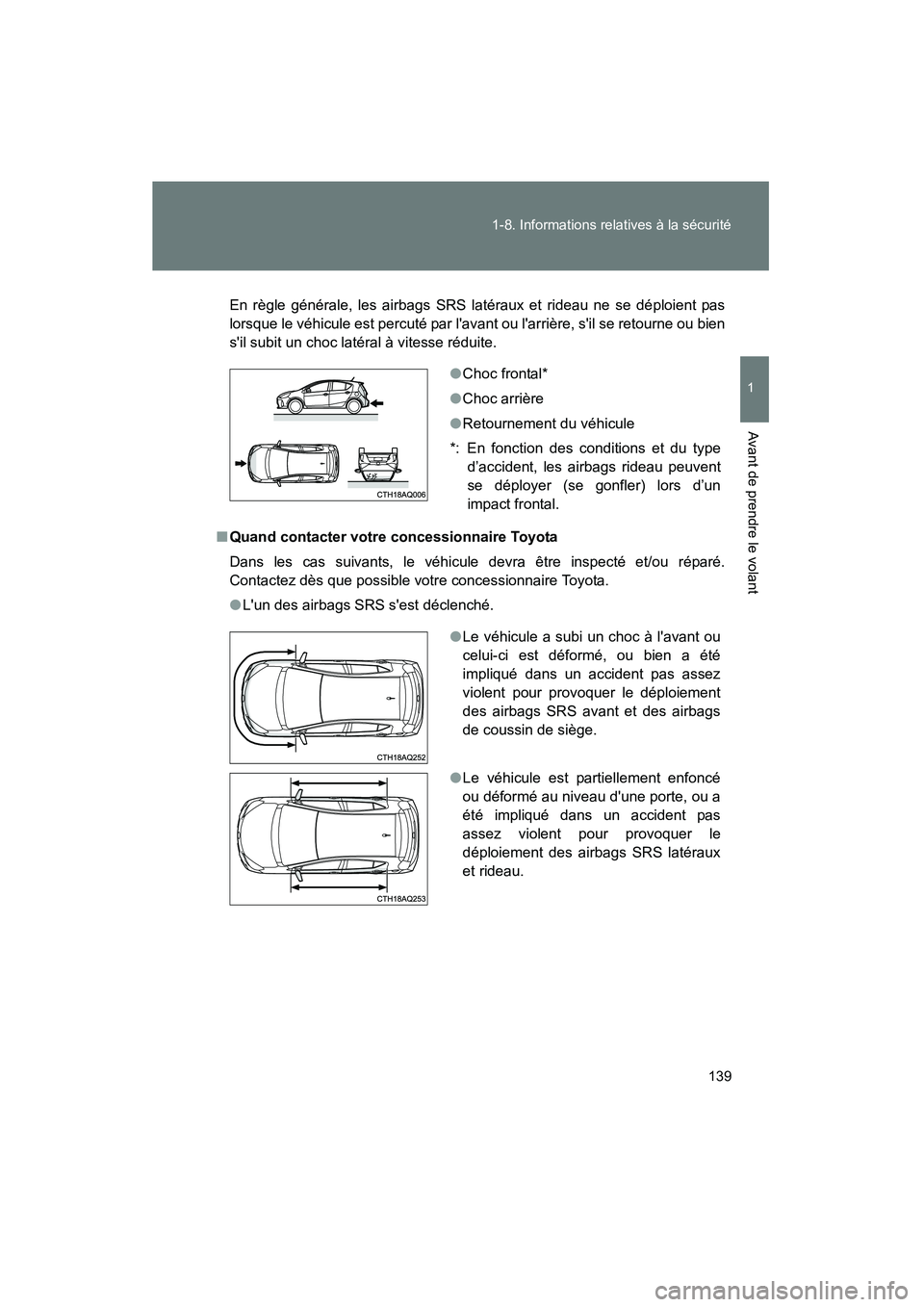 TOYOTA PRIUS C 2013  Manuel du propriétaire (in French) 139
1-8. Informations relatives à la sécurité
1
Avant de prendre le volant
PRIUS_C D
En règle générale, les airbags SRS latéraux et rideau ne se déploient pas
lorsque le véhicule est percuté