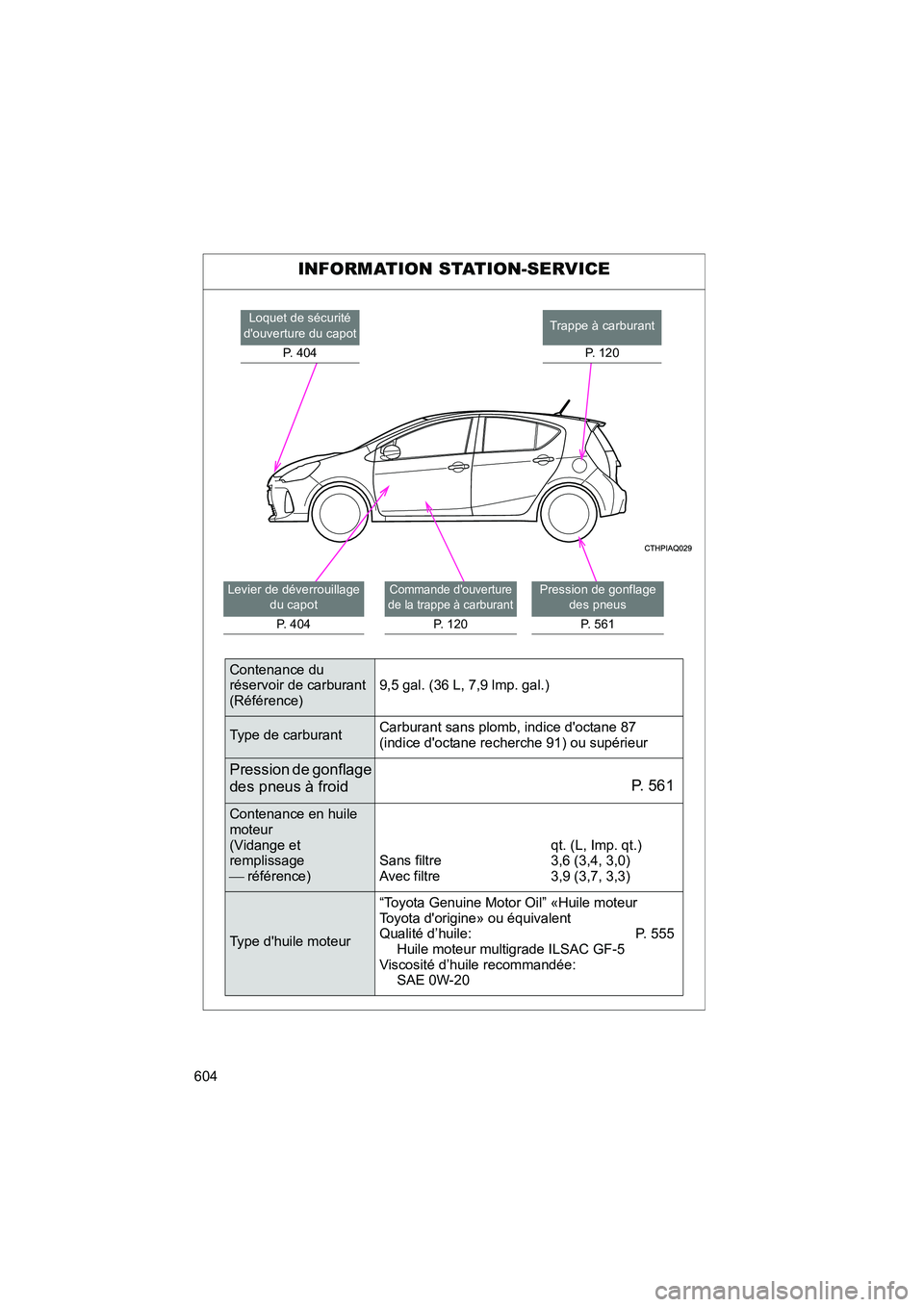 TOYOTA PRIUS C 2013  Manuel du propriétaire (in French) 604
PRIUS_C D
INFORMATION STATION-SERVICE
Levier de déverrouillage du capot
P. 404Commande douverture 
de la trappe à carburant
P. 120
Pression de gonflage  des pneus
P. 561
Trappe à carburant
P. 