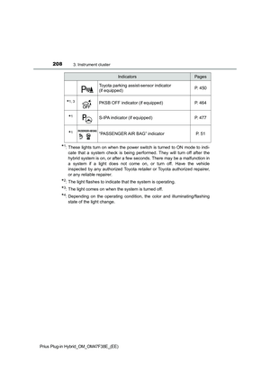 Page 210