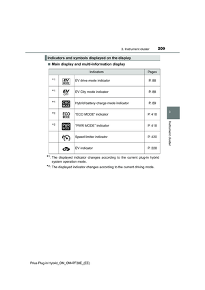 Page 211