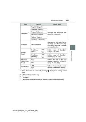 Page 253