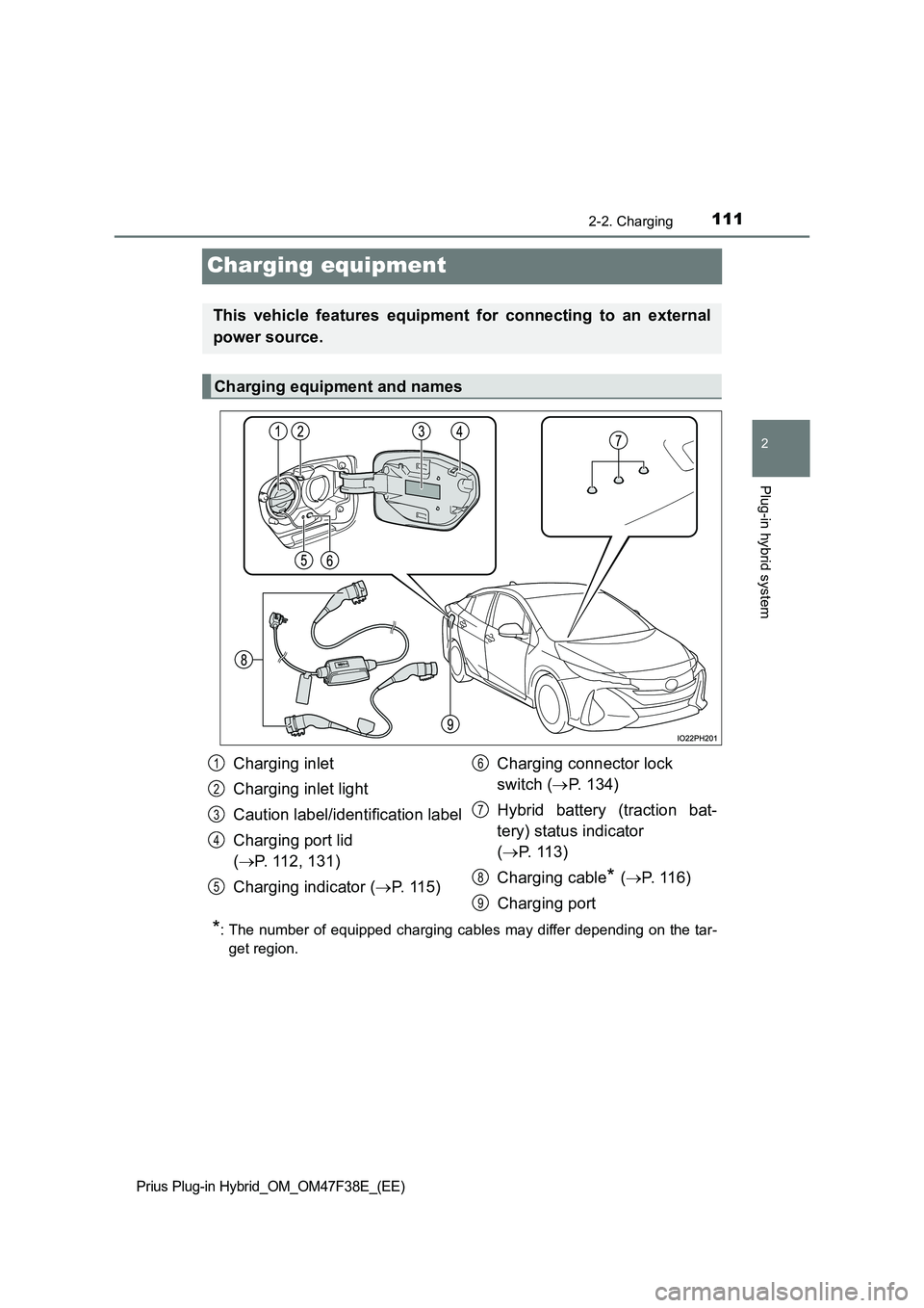 TOYOTA PRIUS PLUG-IN HYBRID 2023  Owners Manual 111
2
2-2. Charging
Plug-in hybrid system
Prius Plug-in Hybrid_OM_OM47F38E_(EE)
Charging equipment
*: The number of equipped charging cables may differ depending on the tar- 
get region.
This vehicle 