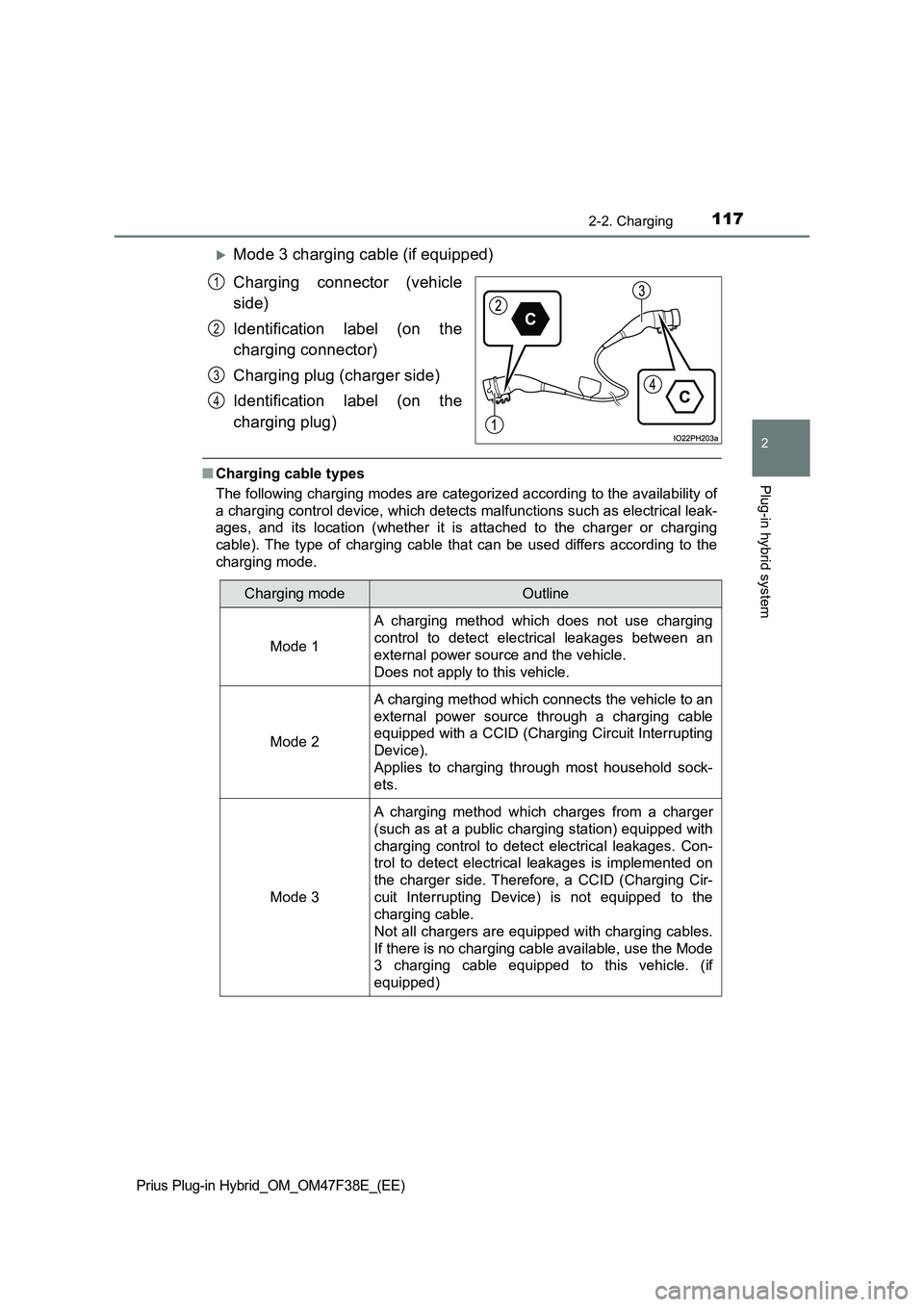 TOYOTA PRIUS PLUG-IN HYBRID 2023  Owners Manual 1172-2. Charging
2
Plug-in hybrid system
Prius Plug-in Hybrid_OM_OM47F38E_(EE)
Mode 3 charging cable (if equipped) 
Charging connector (vehicle 
side) 
Identification label (on the 
charging connec