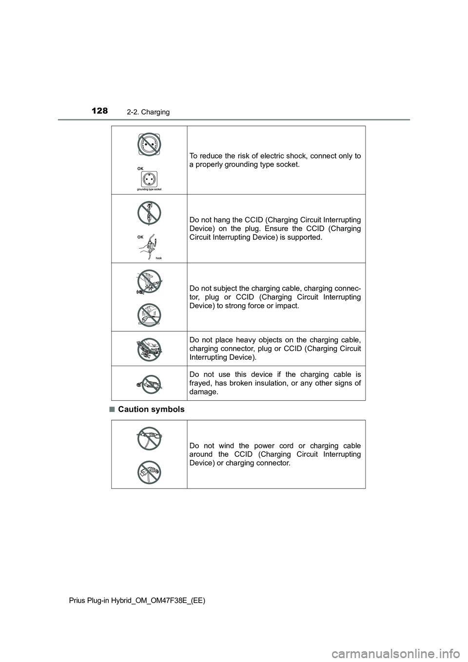 TOYOTA PRIUS PLUG-IN HYBRID 2023  Owners Manual 1282-2. Charging
Prius Plug-in Hybrid_OM_OM47F38E_(EE)
■Caution symbols
To reduce the risk of electric shock, connect only to 
a properly grounding type socket.
Do not hang the CCID (Charging Circui
