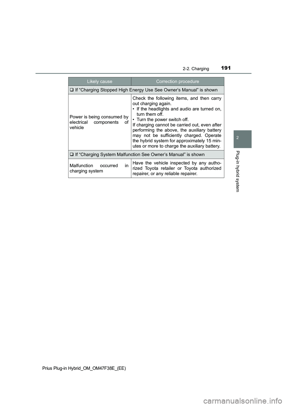 TOYOTA PRIUS PLUG-IN HYBRID 2023  Owners Manual 1912-2. Charging
2
Plug-in hybrid system
Prius Plug-in Hybrid_OM_OM47F38E_(EE)
If “Charging Stopped High Energy Use See Owner’s Manual” is shown
Power is being consumed by
electrical componen