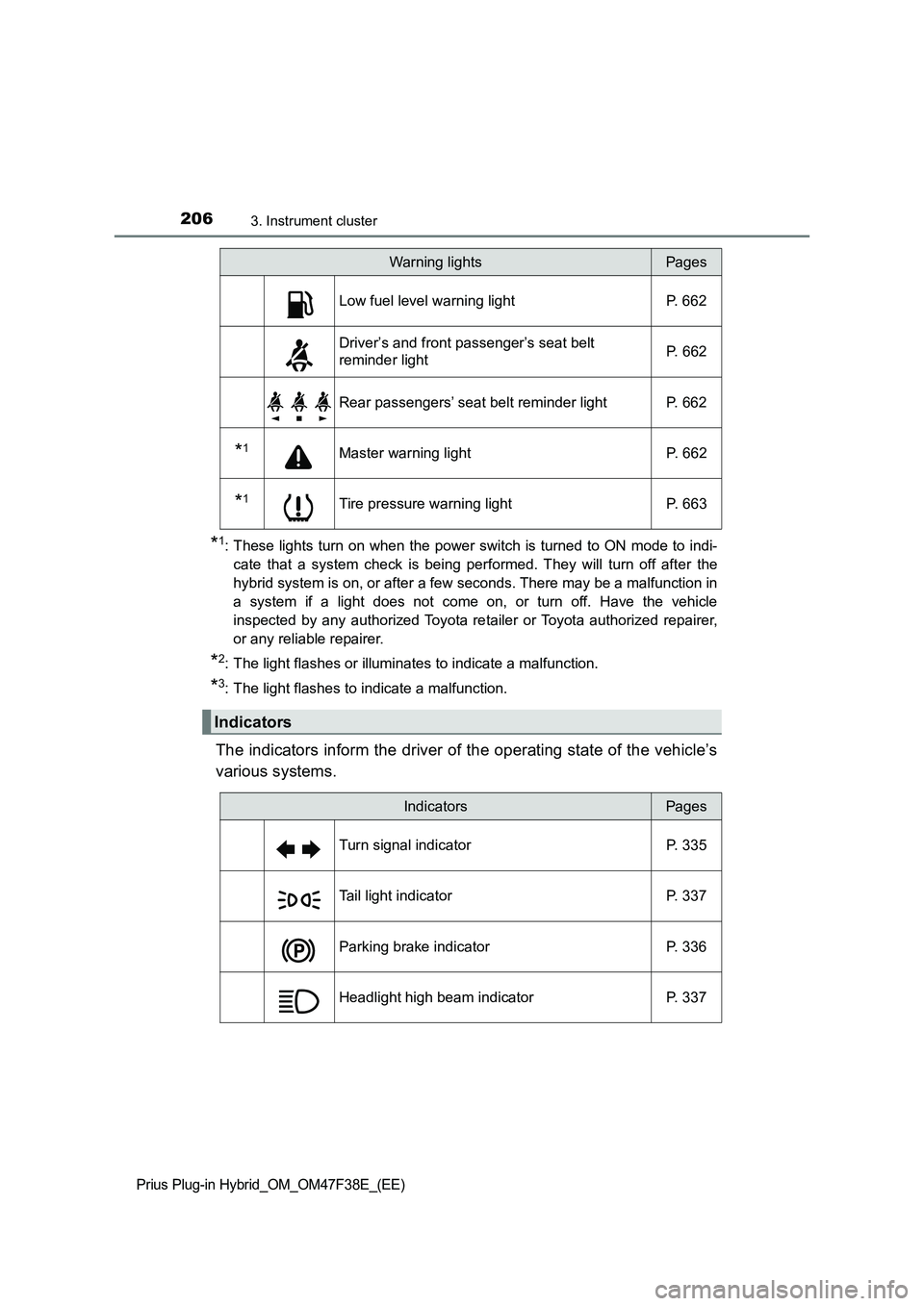 TOYOTA PRIUS PLUG-IN HYBRID 2023  Owners Manual 2063. Instrument cluster
Prius Plug-in Hybrid_OM_OM47F38E_(EE)
*1: These lights turn on when the power switch is turned to ON mode to indi-
cate that a system check is being performed. They will turn 