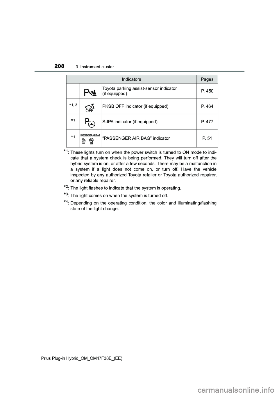 TOYOTA PRIUS PLUG-IN HYBRID 2023  Owners Manual 2083. Instrument cluster
Prius Plug-in Hybrid_OM_OM47F38E_(EE)
*1: These lights turn on when the power switch is turned to ON mode to indi- 
cate that a system check is being performed. They will turn