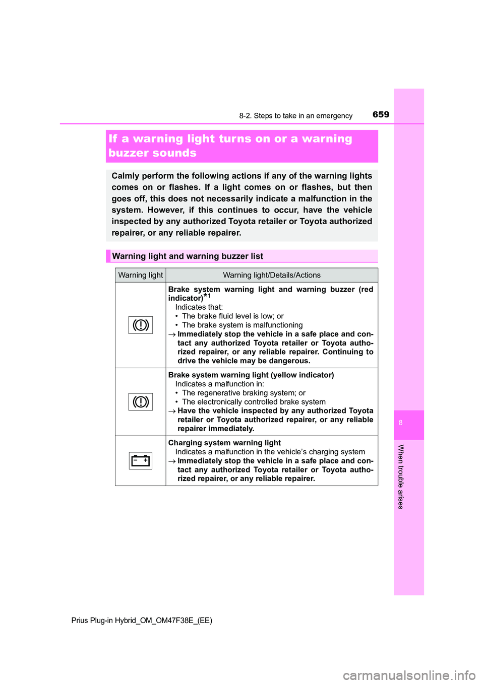 TOYOTA PRIUS PLUG-IN HYBRID 2023 Owners Manual 6598-2. Steps to take in an emergency
Prius Plug-in Hybrid_OM_OM47F38E_(EE)
8
When trouble arises
If a war ning light tur ns on or a warning
buzzer sounds
Calmly perform the following actions if an TOYOTA PRIUS PLUG-IN HYBRID 2023 Owners Manual 6598-2. Steps to take in an emergency
Prius Plug-in Hybrid_OM_OM47F38E_(EE)
8
When trouble arises
If a war ning light tur ns on or a warning
buzzer sounds
Calmly perform the following actions if an