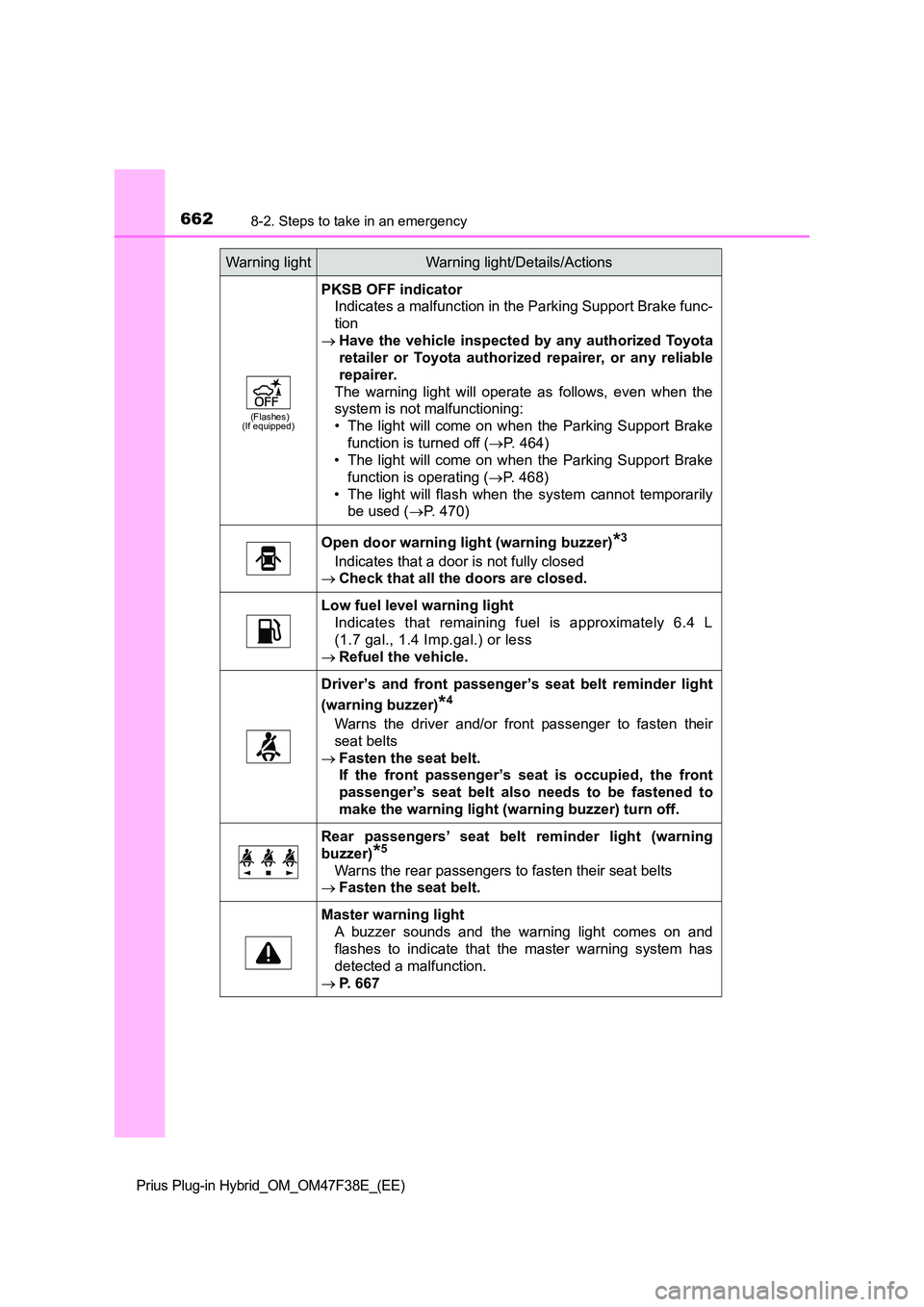 TOYOTA PRIUS PLUG-IN HYBRID 2023 Owners Manual 6628-2. Steps to take in an emergency
Prius Plug-in Hybrid_OM_OM47F38E_(EE)
(Flashes) (If equipped)
PKSB OFF indicator
Indicates a malfunction in the Parking Support Brake func-
tion
Have the ve TOYOTA PRIUS PLUG-IN HYBRID 2023 Owners Manual 6628-2. Steps to take in an emergency
Prius Plug-in Hybrid_OM_OM47F38E_(EE)
(Flashes) (If equipped)
PKSB OFF indicator
Indicates a malfunction in the Parking Support Brake func-
tion
Have the ve