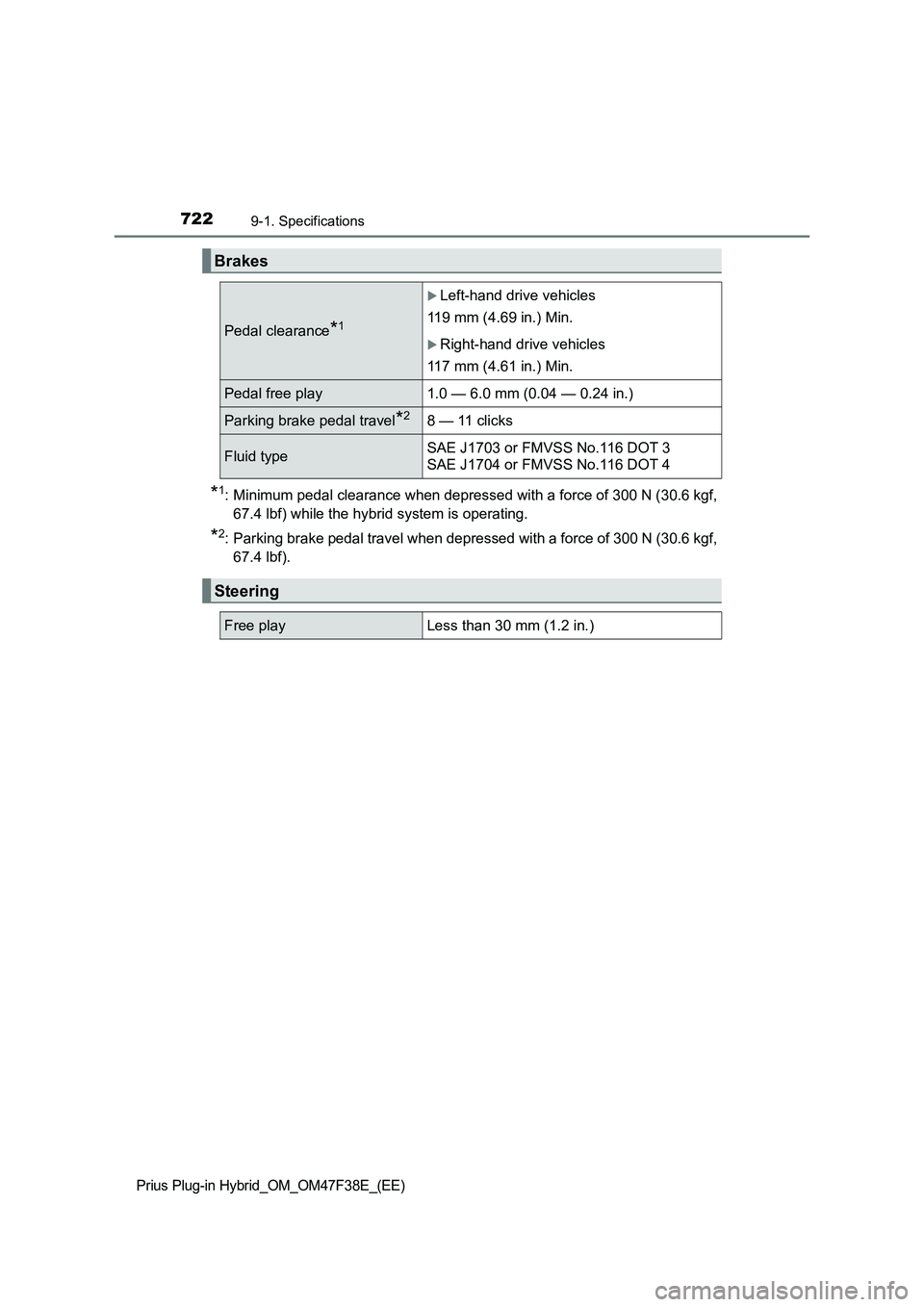 TOYOTA PRIUS PLUG-IN HYBRID 2023  Owners Manual 7229-1. Specifications
Prius Plug-in Hybrid_OM_OM47F38E_(EE)
*1: Minimum pedal clearance when depressed with a force of 300 N (30.6 kgf,
67.4 lbf) while the hybrid system is operating.
*2: Parking bra