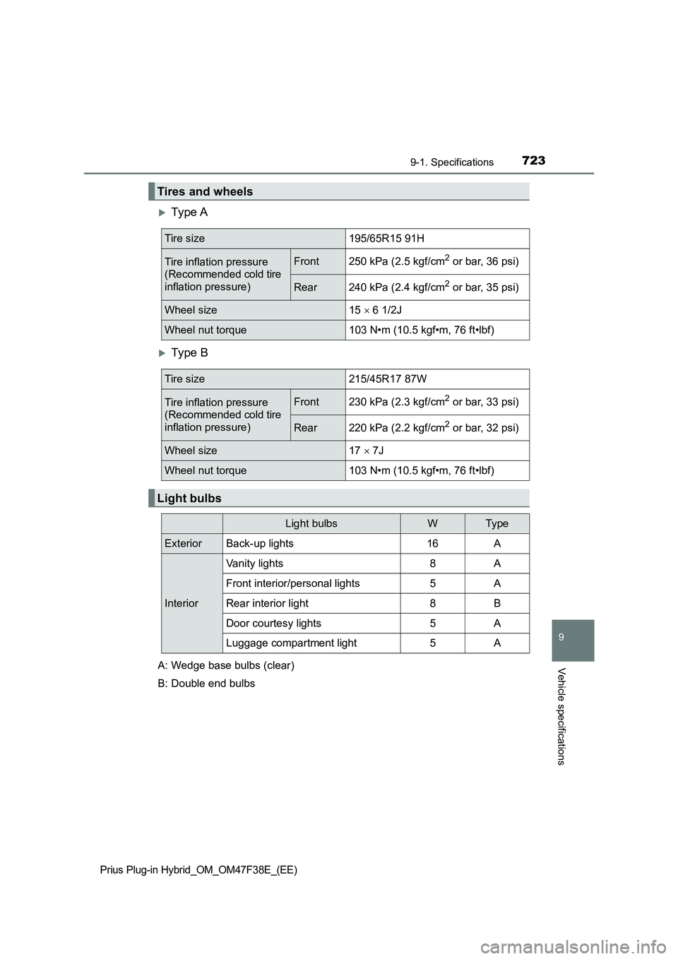 TOYOTA PRIUS PLUG-IN HYBRID 2023  Owners Manual 7239-1. Specifications
Prius Plug-in Hybrid_OM_OM47F38E_(EE)
9
Vehicle specifications
Ty pe  A
Ty pe  B
Tires and wheels
Tire size195/65R15 91H
Tire inflation pressure 
(Recommended cold tire 
i
