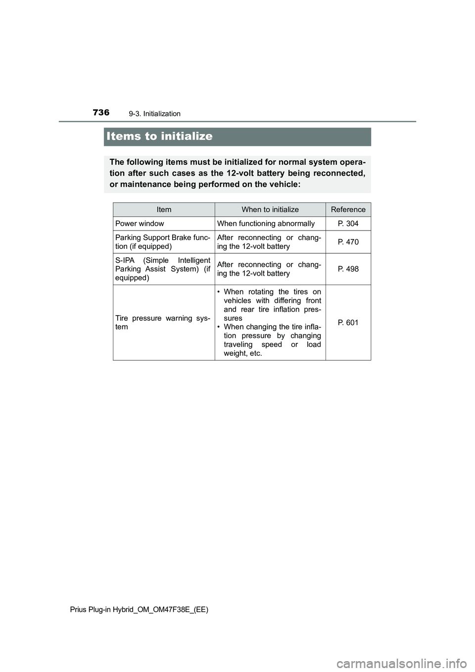 TOYOTA PRIUS PLUG-IN HYBRID 2023  Owners Manual 7369-3. Initialization
Prius Plug-in Hybrid_OM_OM47F38E_(EE)
Items to initialize
The following items must be initialized for normal system opera-
tion after such cases as the 12-volt battery being rec