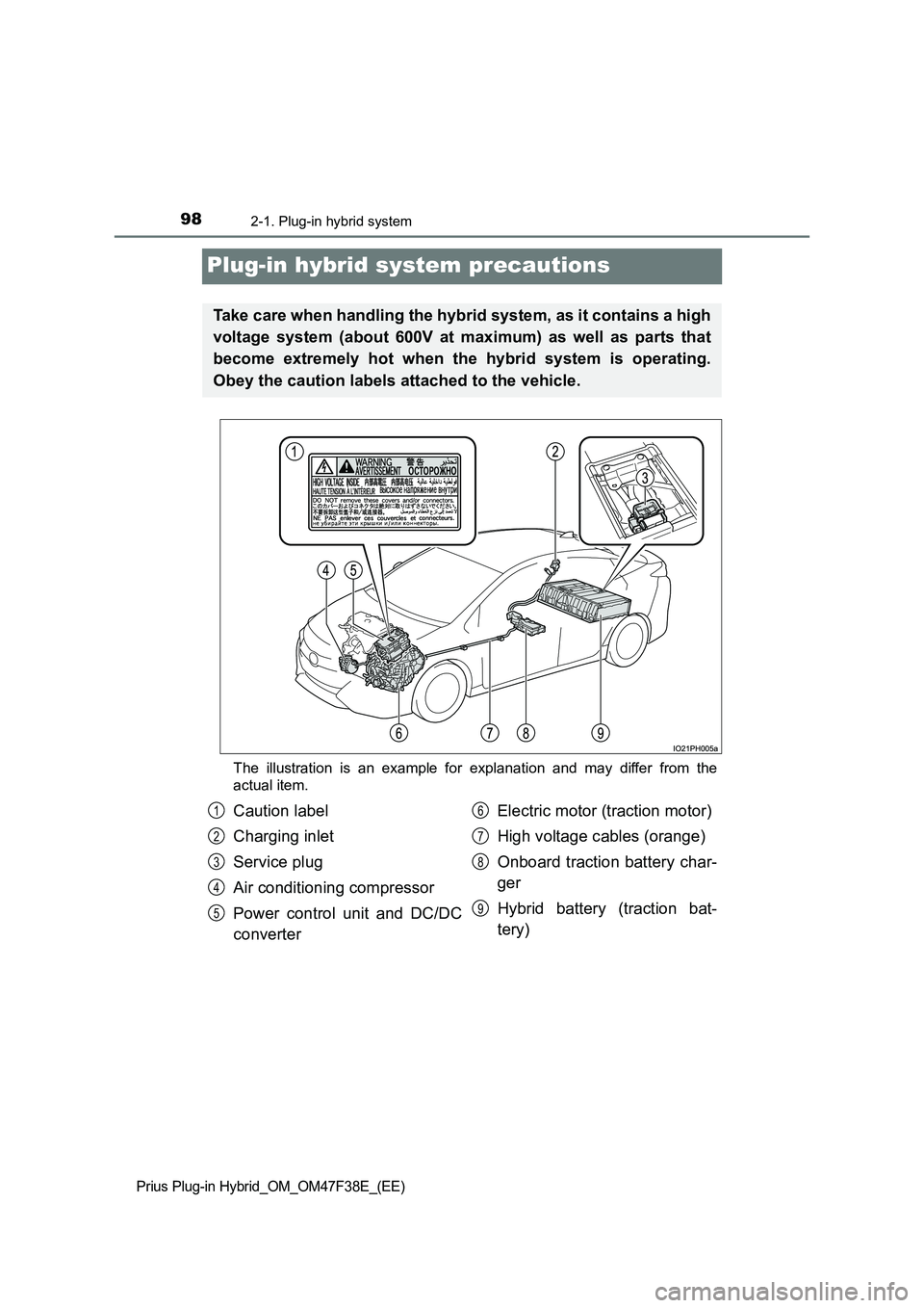 TOYOTA PRIUS PLUG-IN HYBRID 2023  Owners Manual 982-1. Plug-in hybrid system
Prius Plug-in Hybrid_OM_OM47F38E_(EE)
Plug-in hybrid system precautions
The illustration is an example for explanation and may differ from the
actual item.
Take care when 